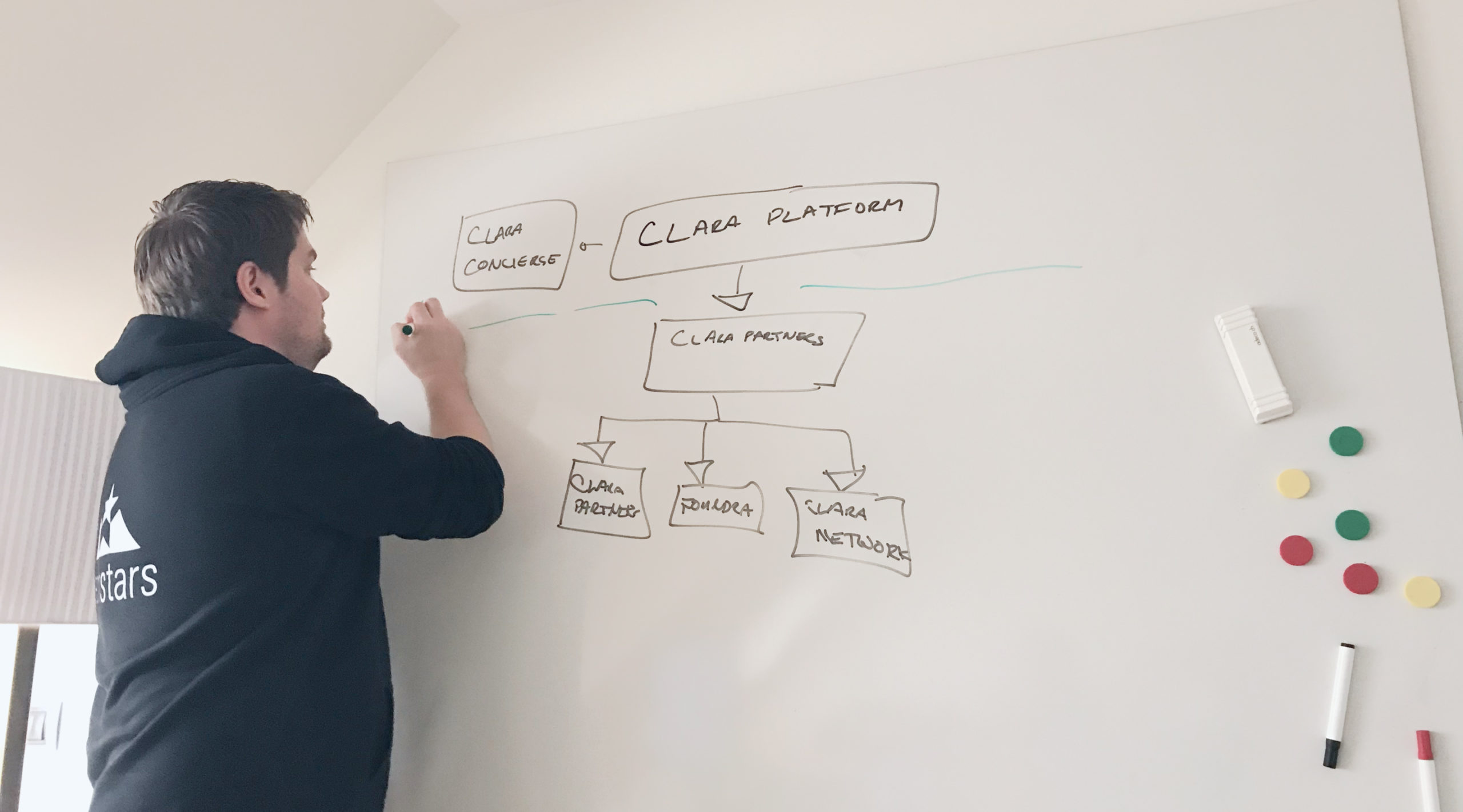 clara platform scaled 2