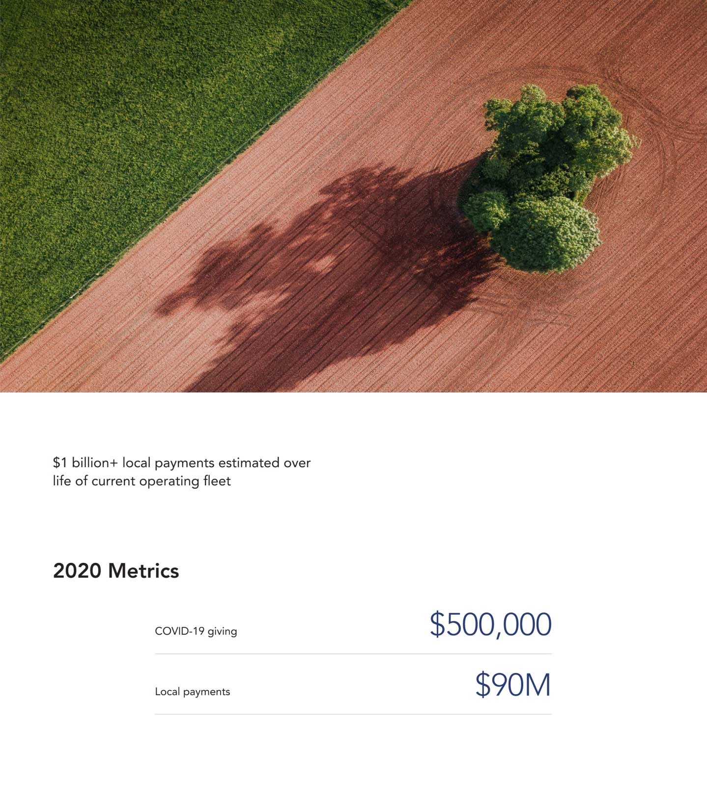 Pattern Energy results